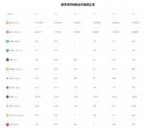 比特儿交易所网页版  芝麻开门保姆级认正
