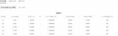 比特儿交易所下载地址  支持美圆买u,sdt的平台