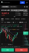 比特儿交易所网址  数字货币交易平台排名