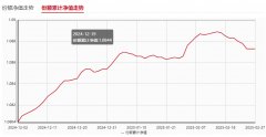 债市下跌冲击6-12个月期限